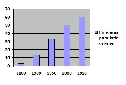PopulaÈia urbanÄ